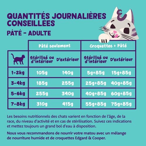 Edgard & Cooper Pack Assortiment de Pâtés sans Céréales pour Chats Adultes - 8*85 g
