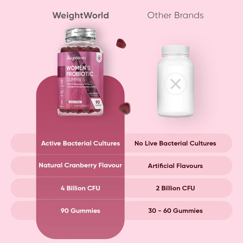 WeightWorld Gommes probiotiques pour femmes, 90 gommes