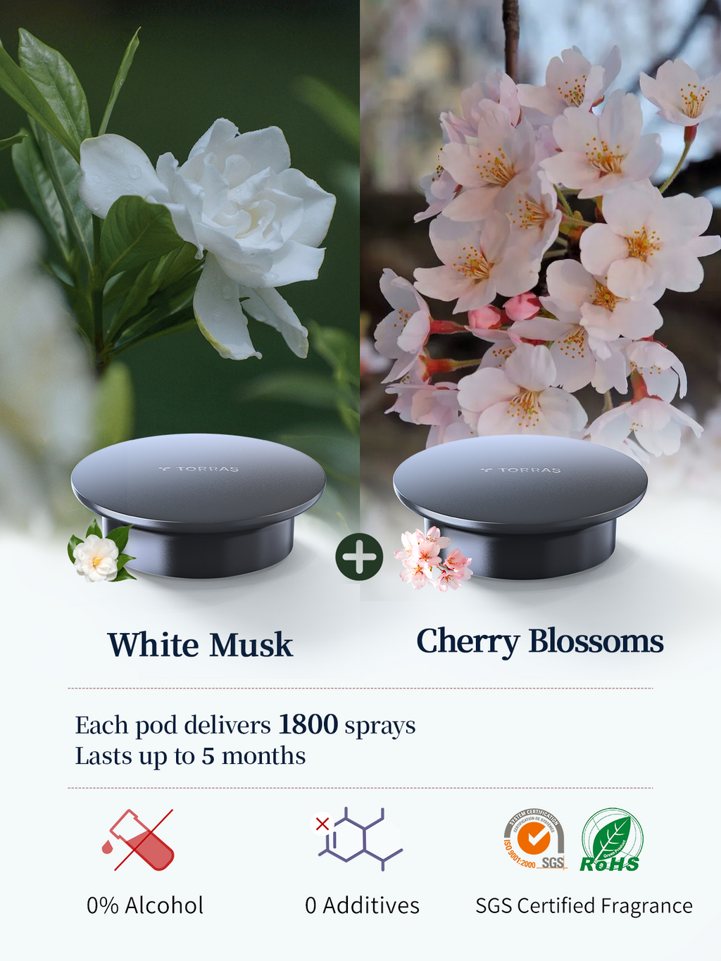 Diffuseur de parfum intelligent TORRAS pour voiture, parfum automobile premium avec design paysager, marche/arrêt automatique, double bande lumineuse DIY, recharge solaire et USB-C