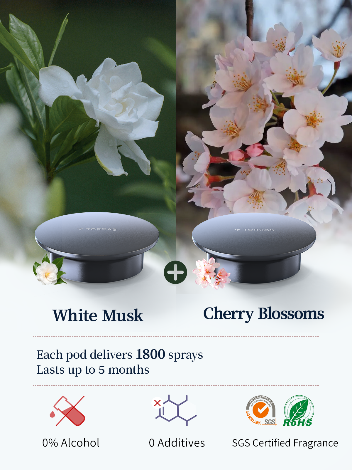 Diffuseur de parfum intelligent TORRAS pour voiture, parfum automobile premium avec design paysager, marche/arrêt automatique, double bande lumineuse DIY, recharge solaire et USB-C