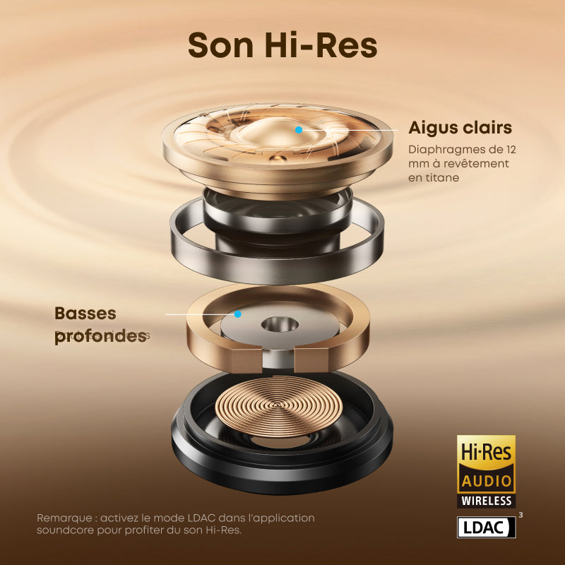 Soundcore AeroClip by Anker, Écouteurs sans fil à anse ouverte Bluetooth avec 4 microphones alimentés par l’IA, haute résolution