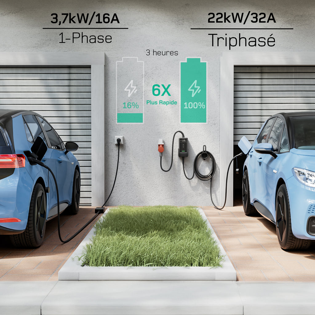 dé Borne de recharge murale mobile 22 kW avec application, Triphasée 7 m 6-32 A, Câble de recharge CEE 32 A vers Type 2, Chargeur pour véhicules électriques et hybrides rechargeables