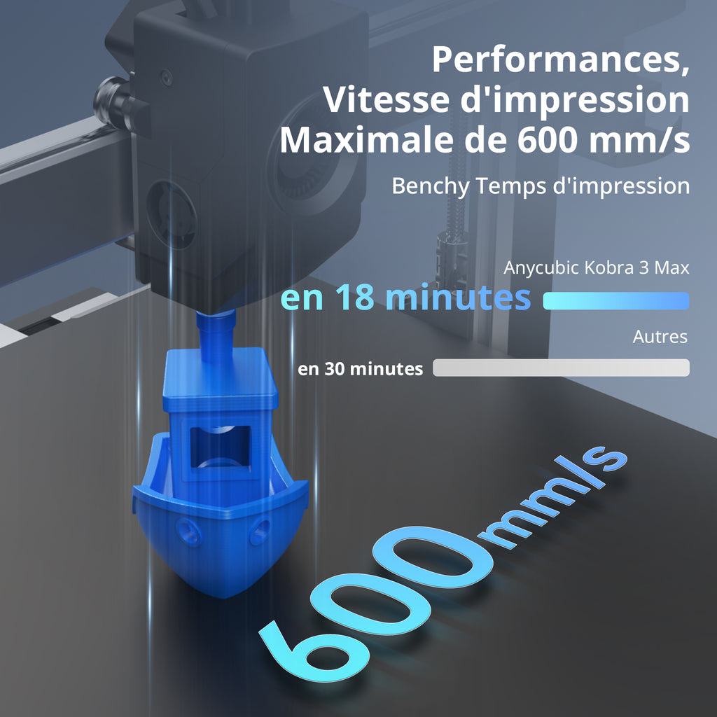 ANYCUBIC Kobra 3 Max Combo imprimante 3D compatible filament multicolore, vitesse 600 mm/s - volume d'impression 420 × 420 × 500 mm