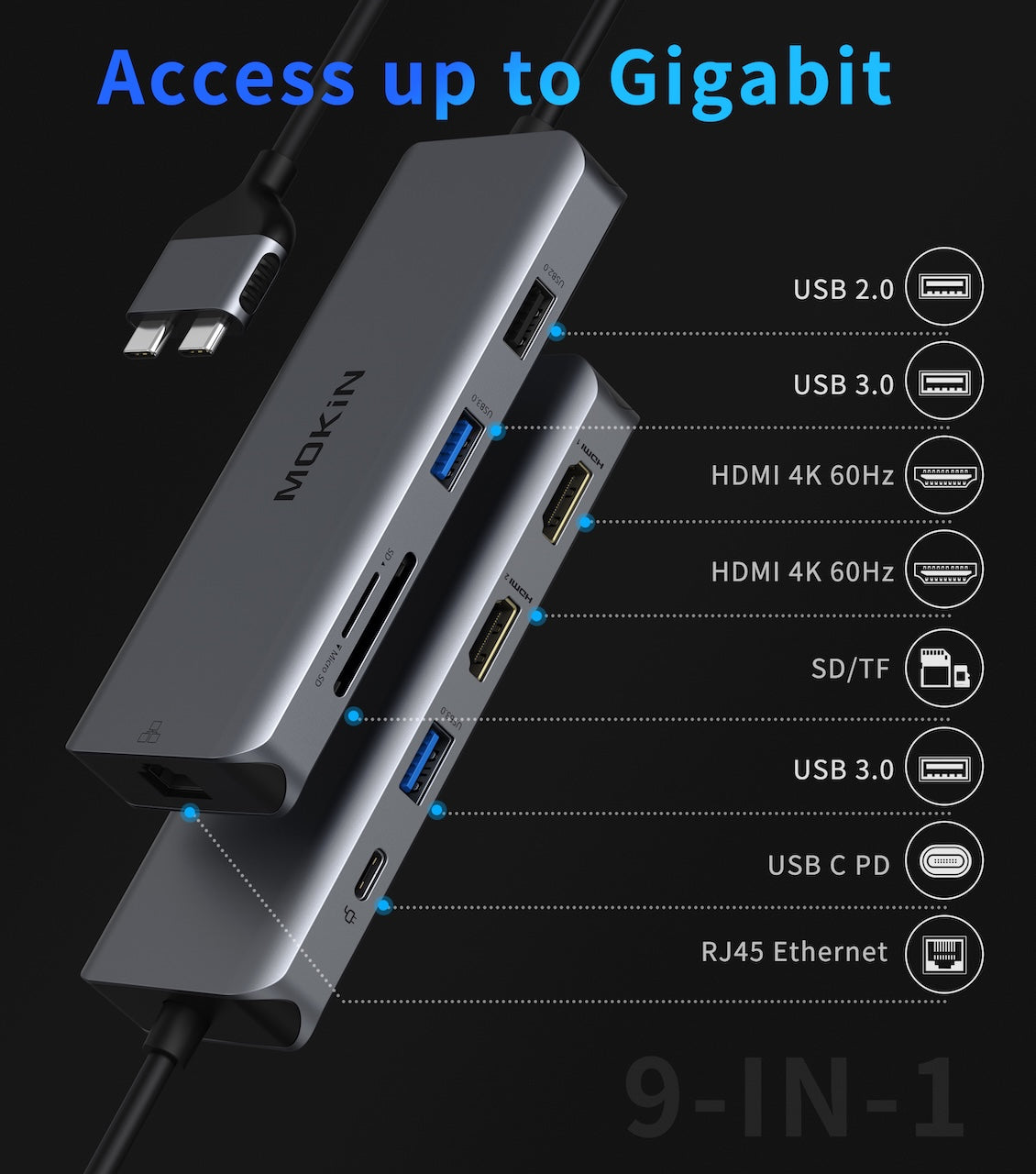 Mokin Adaptateur double USB C vers 2 x HDMI + 2 x USB3.0 + USB2.0 + RJ45 + SD/TF + PD