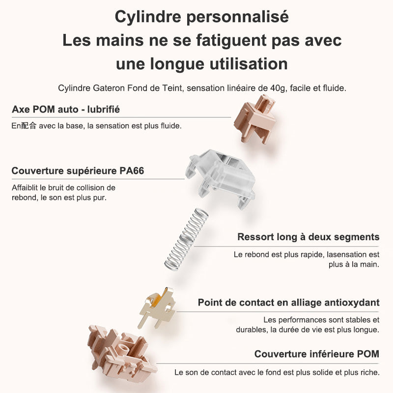 Clavier mécanique 75 % tri-mode Lofree OE914, disposition QWERTY US, 84 touches, commutateurs linéaires remplaçables à chaud, batterie 4000 mAh, rétroéclairage LED aux couleurs chaudes, rose chaud