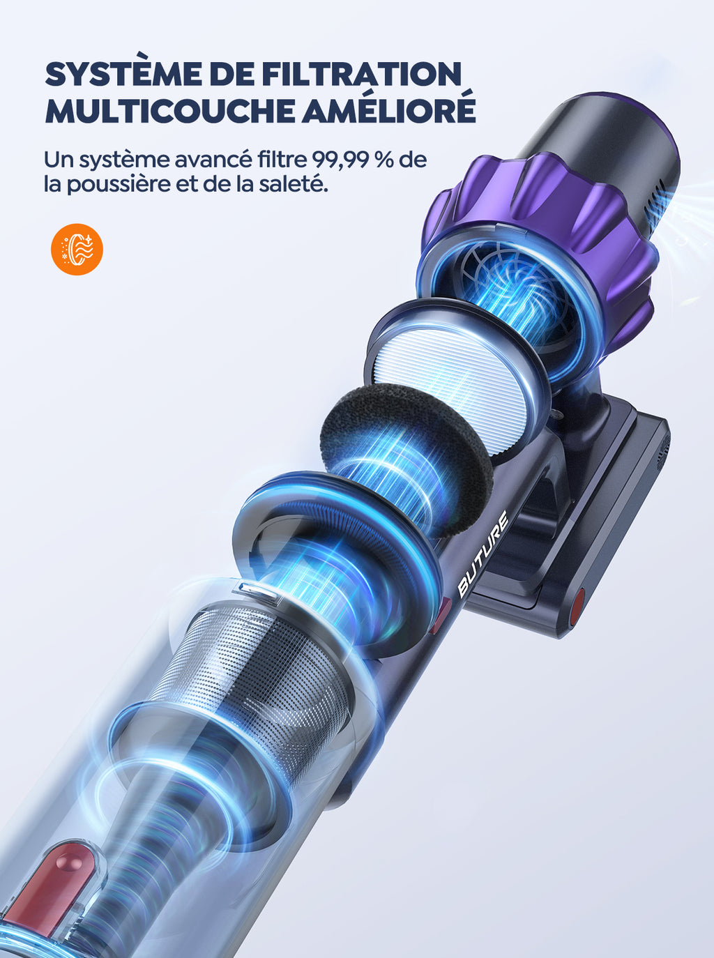 BuTure VC70 Aspirateur sans fil 450 W 50 kPa, Moteur sans balais, Autonomie 55 min, Filtre HEPA pour poils d'animaux, sols durs et tapis