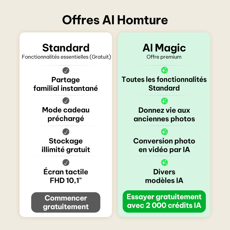 Magic Frame – Cadre Photo Numérique WiFi Full HD 10,1", Photos Anciennes Vivantes, Stockage Cloud Illimité, Affichage de Photos Numériques avec Configuration Facile, Cadeau pour Maman et Papa