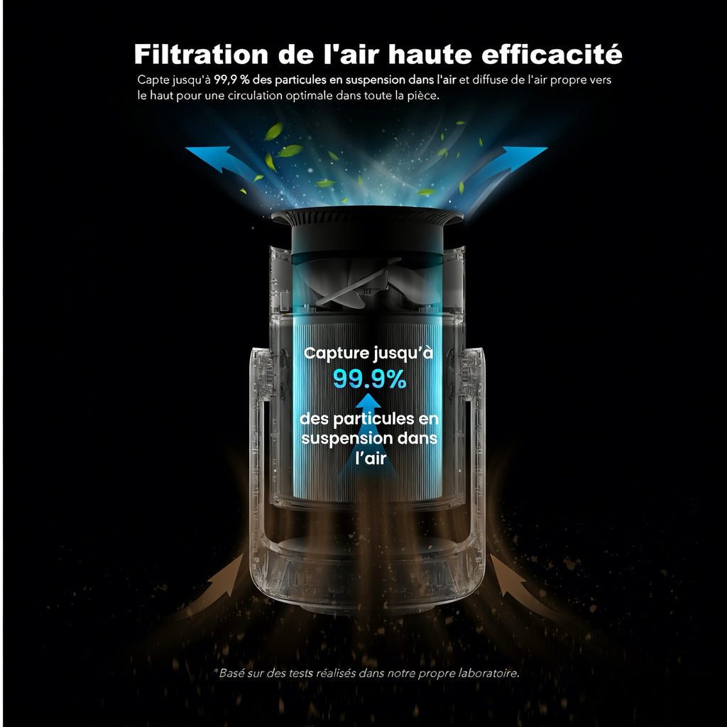 Monsga AP200 Ventilateur sur Pied 2-en-1 avec Purificateur d'air, Oscillation 360°, CADR 280 m³/h pour Allergies et PM2.5, Silencieux 25 dB, Télécommande et App, Refroidissement pièce entière