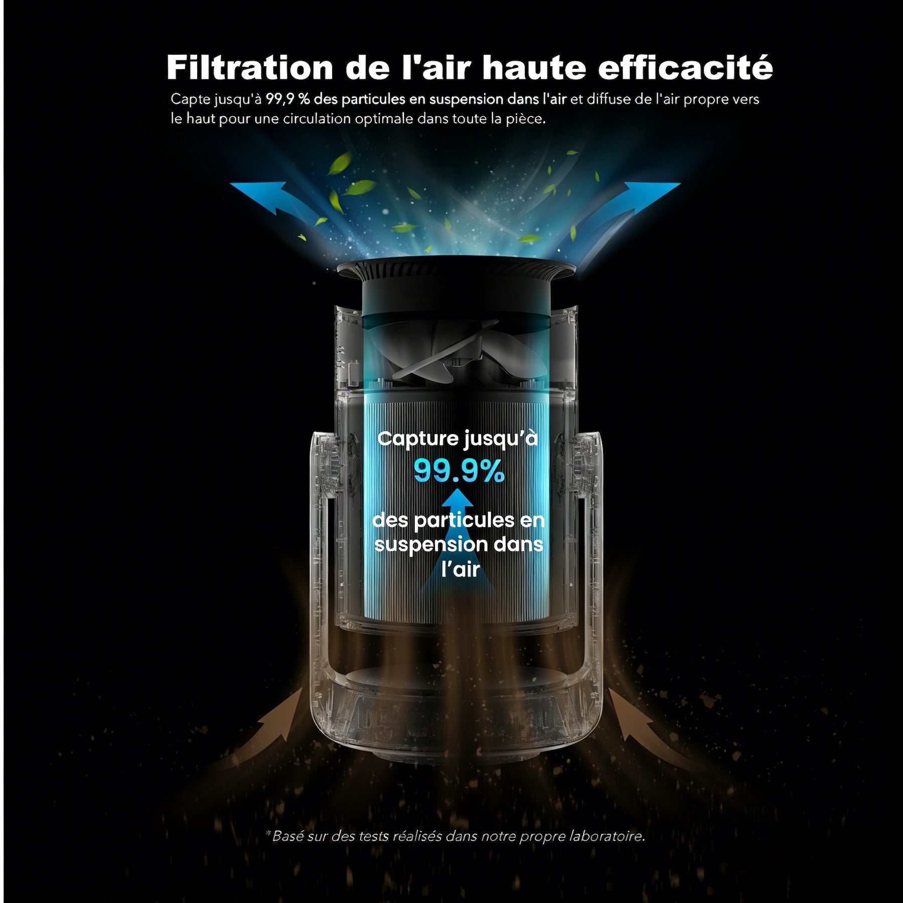 Monsga AP200 Ventilateur sur Pied 2-en-1 avec Purificateur d'air, Oscillation 360°, CADR 280 m³/h pour Allergies et PM2.5, Silencieux 25 dB, Télécommande et App, Refroidissement pièce entière