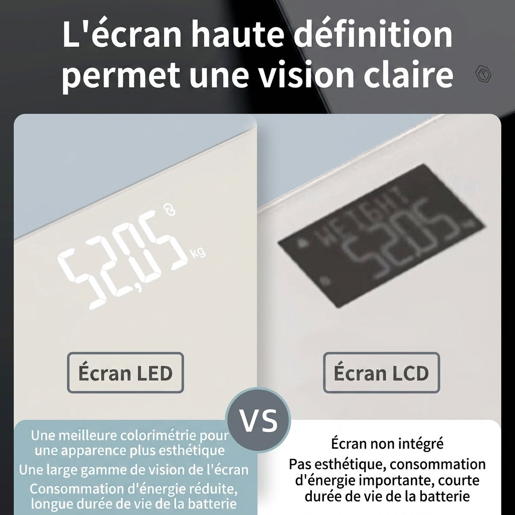 Ochama Pèse-personne numérique intelligent - Haute précision, Verre trempé, Écran LED à contraste élevé, 2 piles AAA incluses, 260 x 260 x 24 mm, 5-180 kg