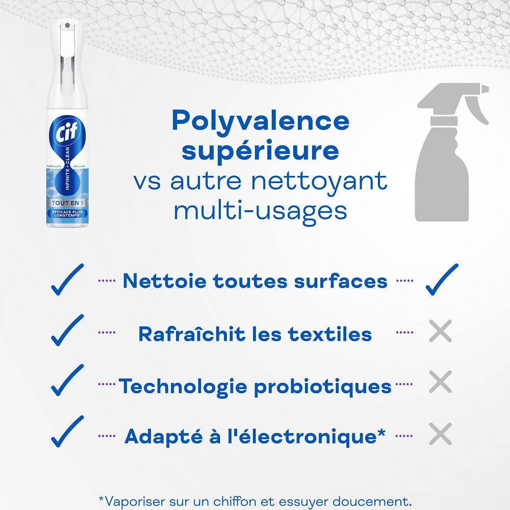 CIF Infinite+Clean Spray Nettoyant Multi-Usages Lotus & Sels Minéraux 280 ml