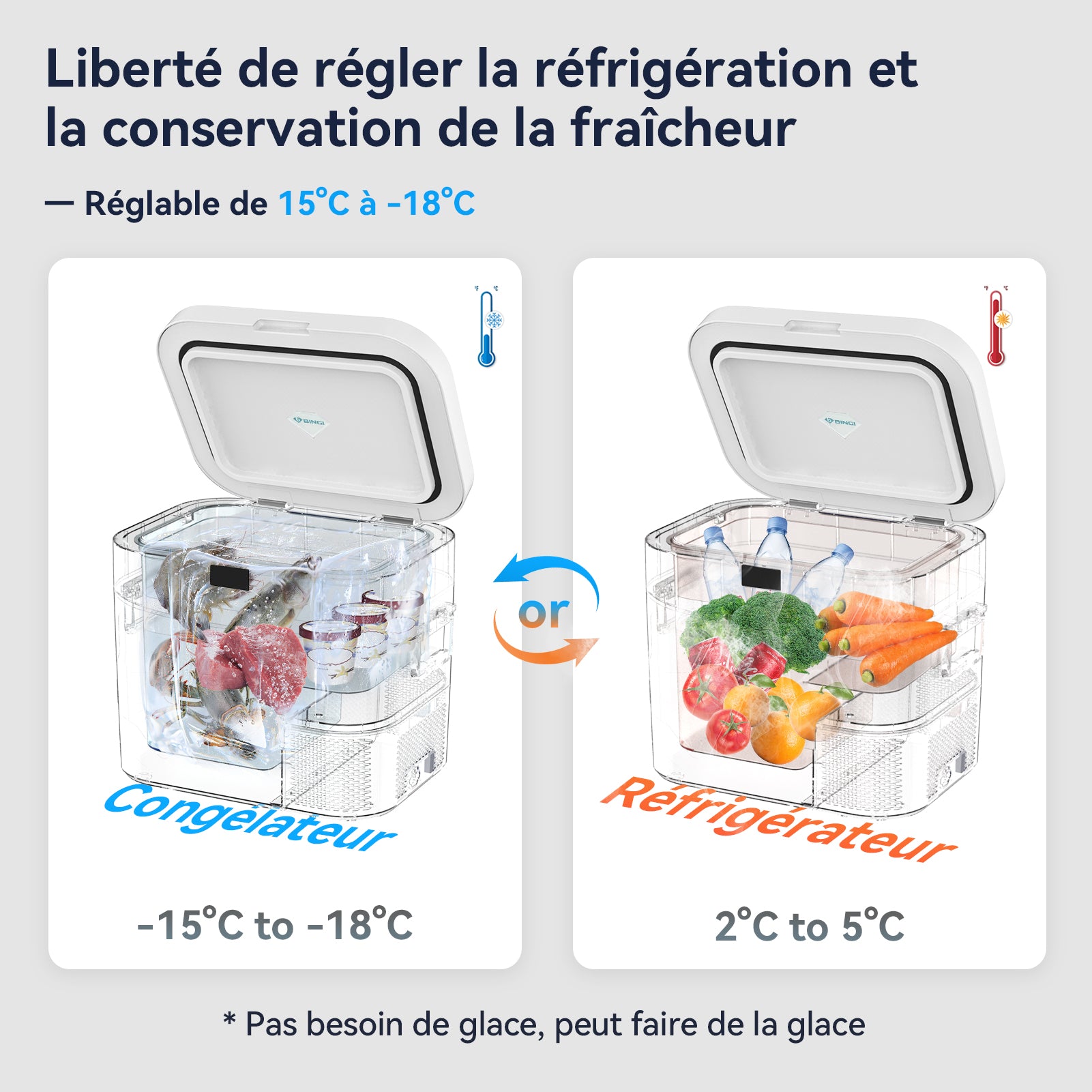 BINGI Réfrigérateur-congélateur portable pour voiture 22 L, double alimentation 12 V/24 V CC et 100-240 V CA, température réglable de -18 ℃ à 15 ℃