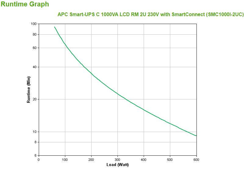 APC Smart-UPS SMC - Onduleur line-interactive - 230V - 1000VA - Rack - SmartConnect - vue 3