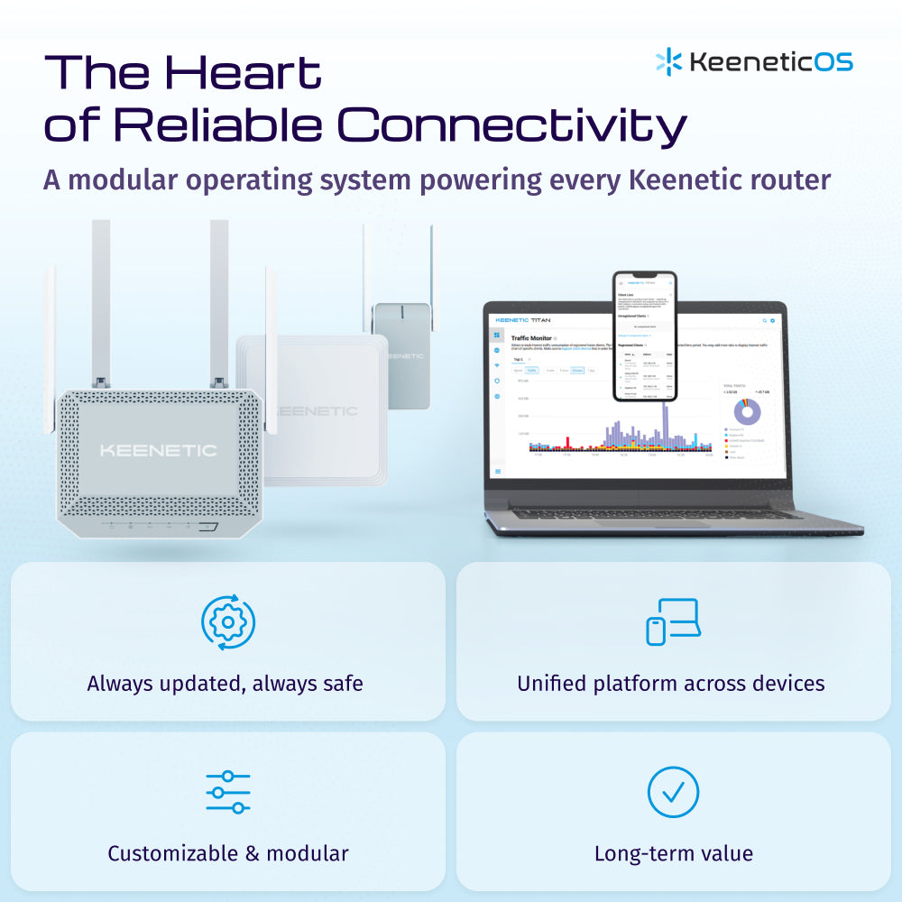 Keenetic Hero 5G (KN-4110) Modem-routeur 5G Wi-Fi 6 maillé AX3000 avec 2 ports pour carte SIM, un commutateur intelligen