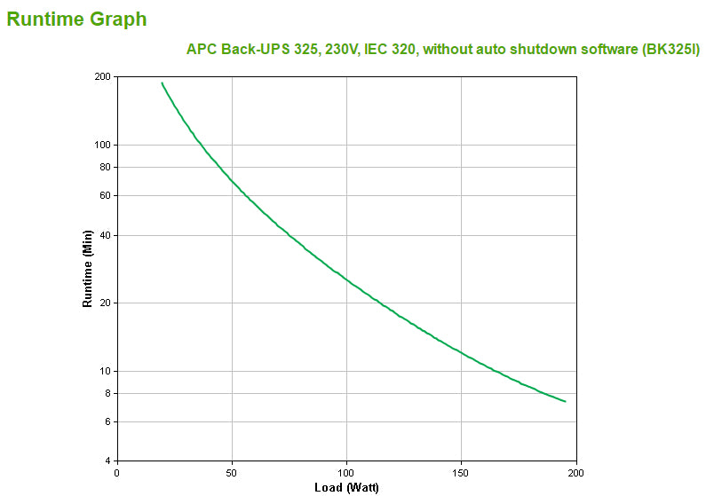 APC Onduleur Back-UPS 325, 230 V, IEC 320, sans logiciel d'arrêt automatique