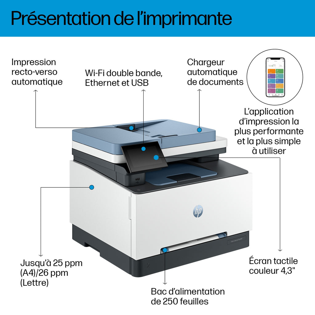 HP Color LaserJet Pro Imprimante multifonction 3302sdw