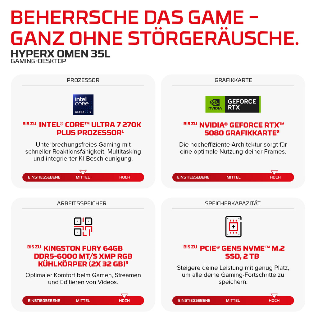 HyperX OMEN Desktop Gaming PC GT18-0170ng Intel Core Ultra 7 270K Plus, 32GB RAM, 1TB SSD, GeForce RTX 5060Ti 16GB, DOS