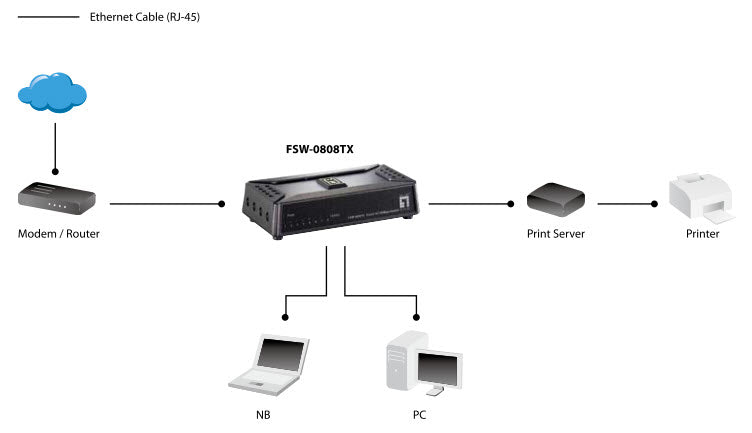 LevelOne FSW-0808TX Commutateur Réseau Non-géré Fast Ethernet 10/100, Gris