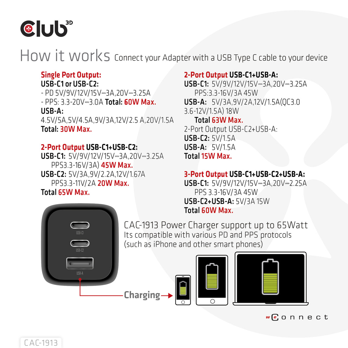 CLUB3D CAC-1913 Chargeur Universel Secteur Charge Rapide, 2 Ports USB-C, Noir