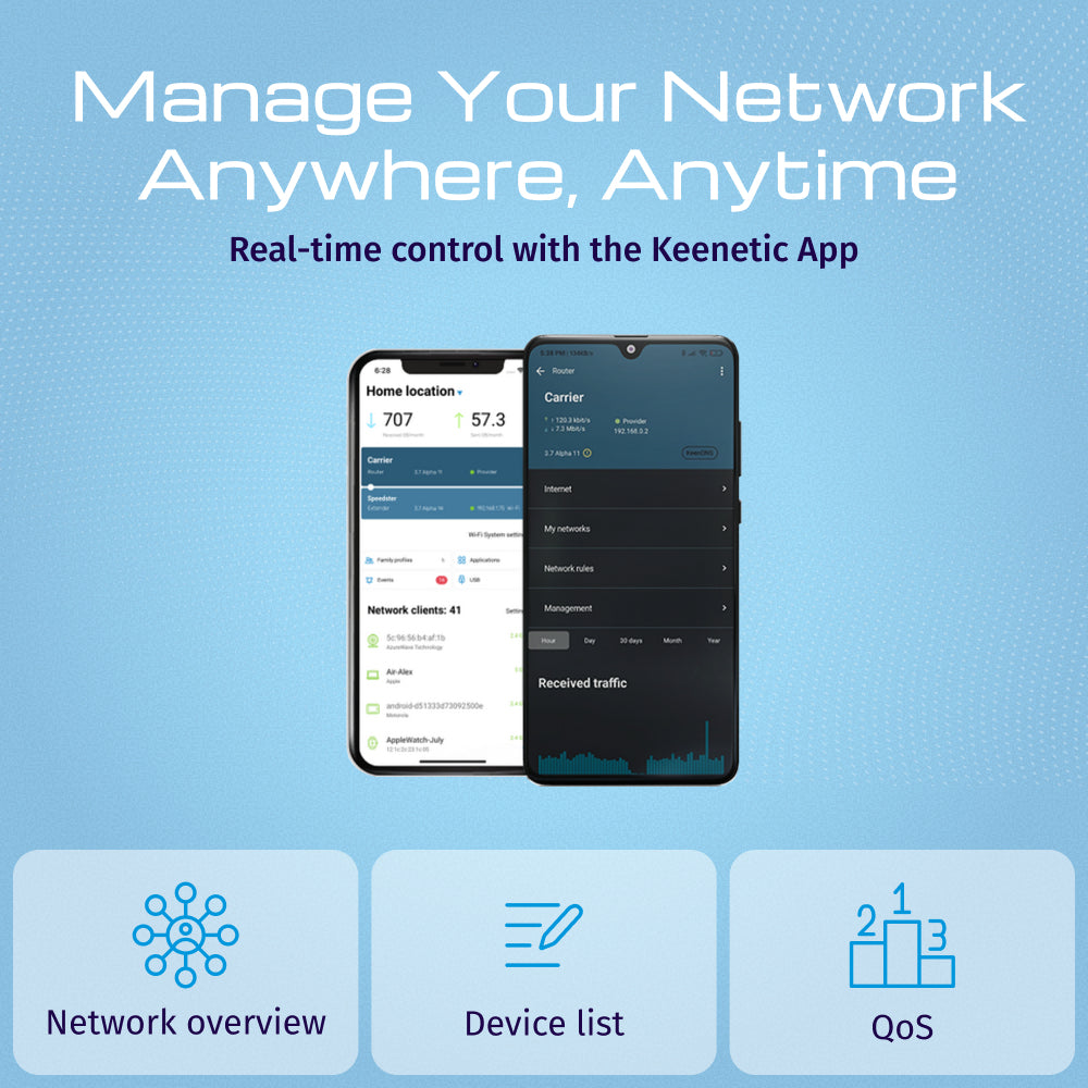 Keenetic Hero 5G (KN-4110) Modem-routeur 5G Wi-Fi 6 maillé AX3000 avec 2 ports pour carte SIM, un commutateur intelligen