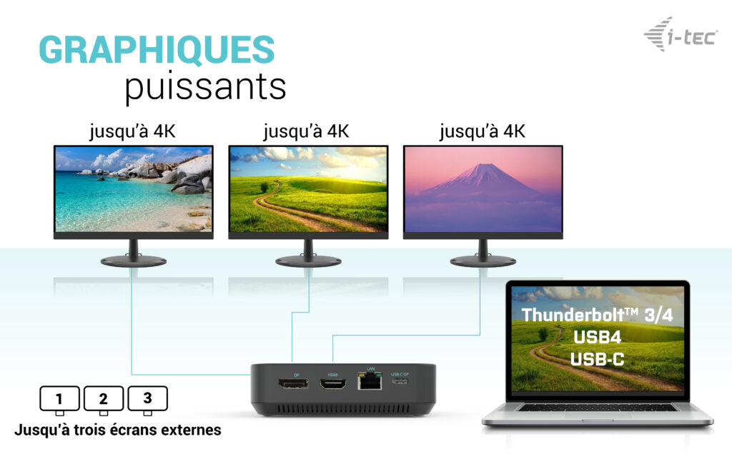 i-tec Station d'accueil USB-C HDMI Dual DP avec Power Delivery 100W