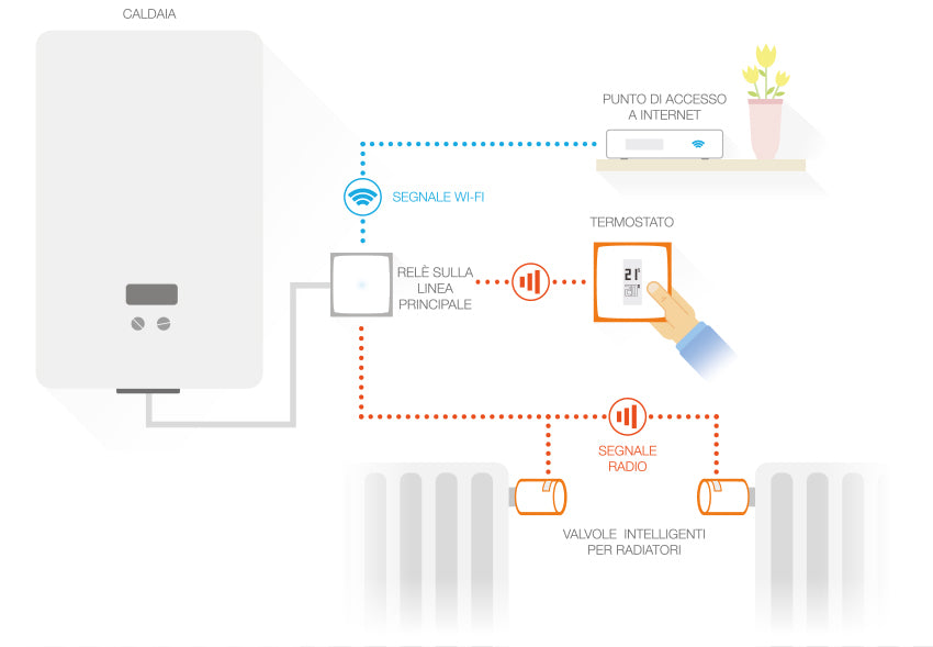 Netatmo NBU-NTH-NAV thermostat RF Transparent, Blanc