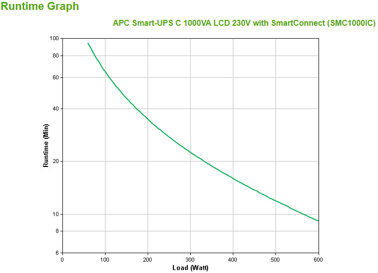APC Smart-UPS SMC - Onduleur line-interactive - 230V - 1000VA - Tour - SmartConnect