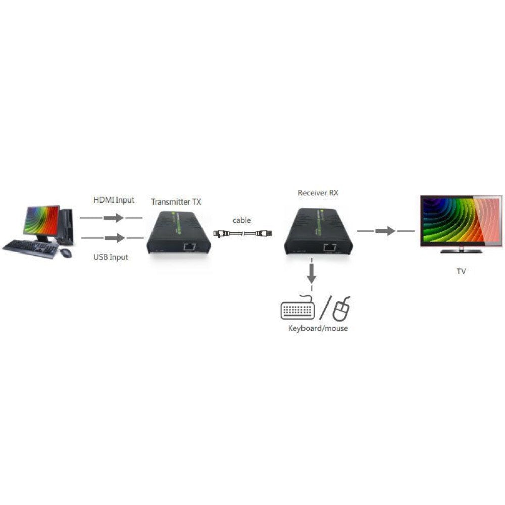 Techly IDATA HDMI-KVM2 extension KVM Émetteur et récepteur