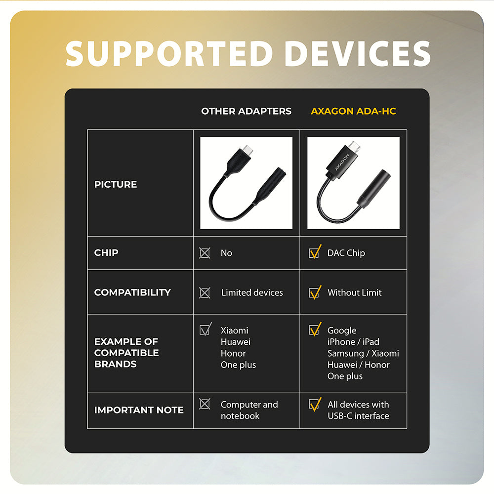 Axagon ADA-HC câble audio 0,1 m 3,5mm USB Type-C Noir