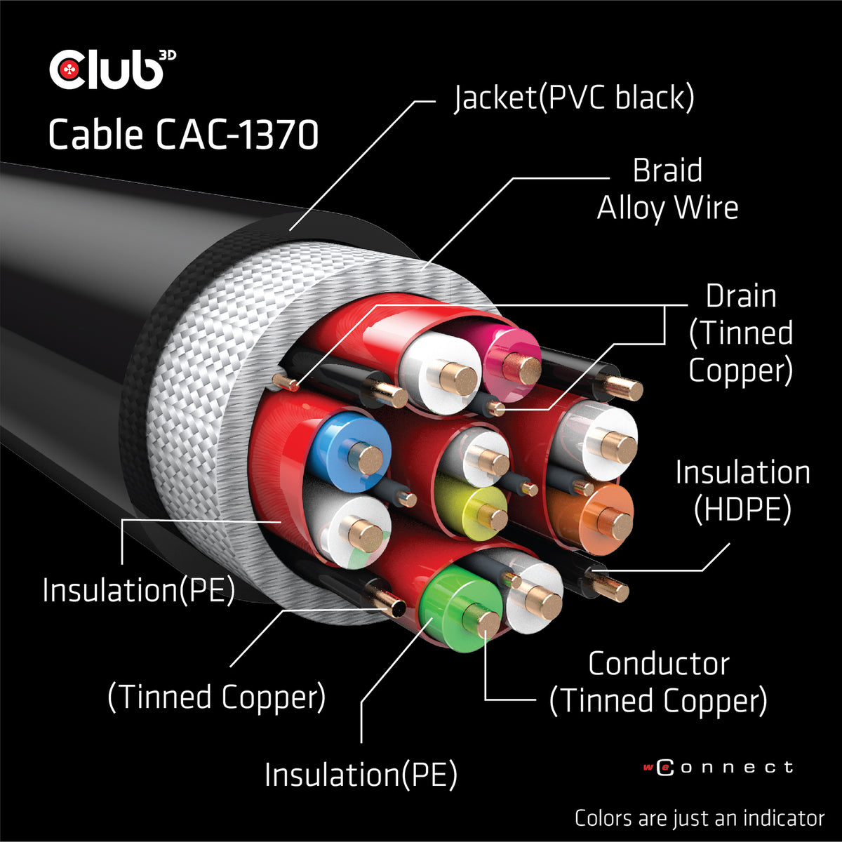 CLUB3D CAC-1370 Câble HDMI 2.1 Standard Type A, 1,5 m, Noir