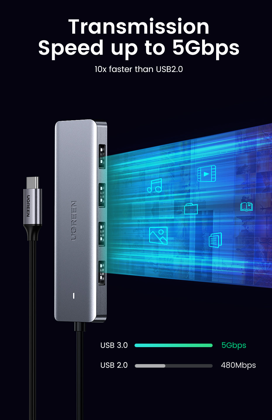 Ugreen 70336 hub & concentrateur USB 3.2 Gen 1 (3.1 Gen 1) Type-C 5000 Mbit/s
