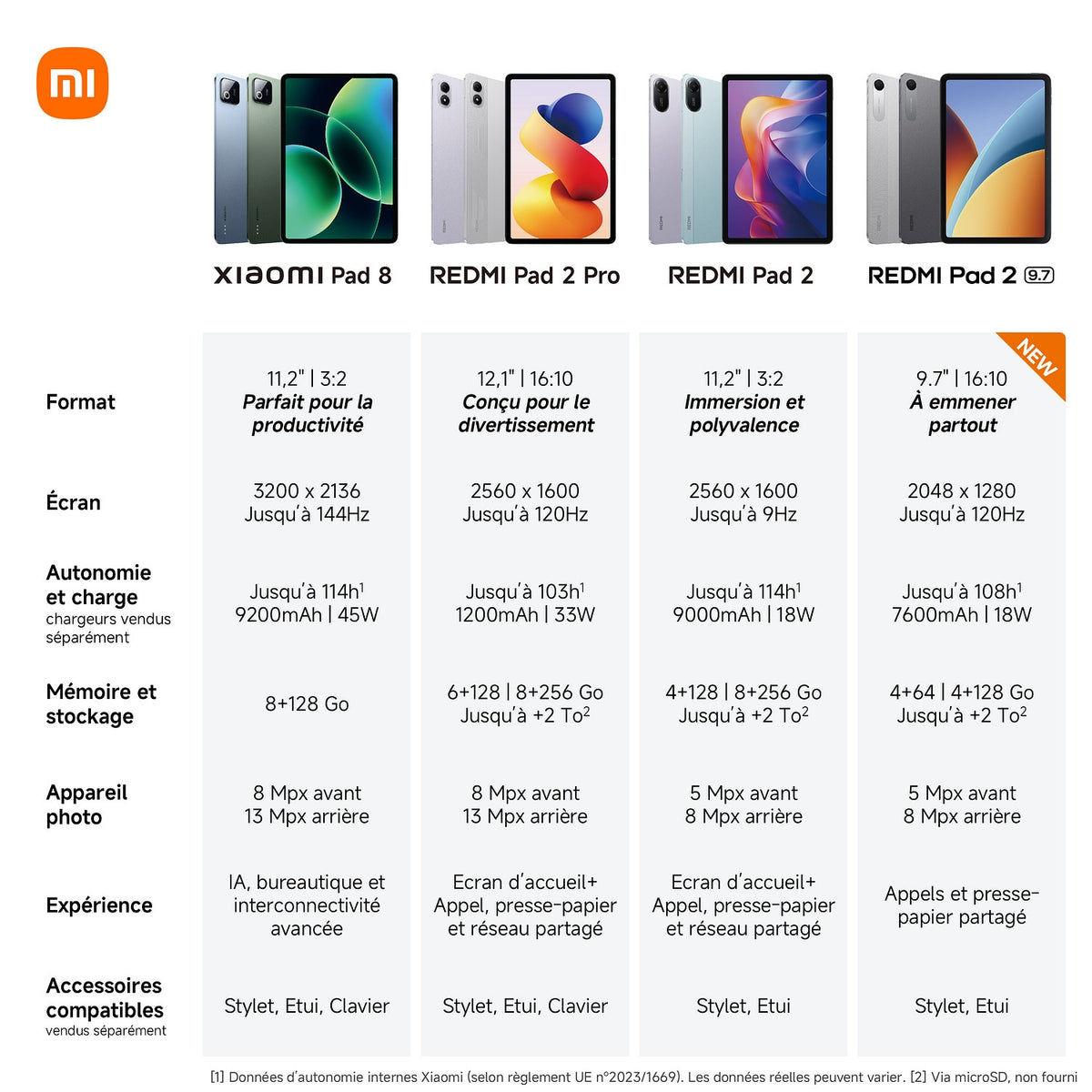 Xiaomi Tablette tactile Redmi Pad 2 9,7'' 64 Go Gris
