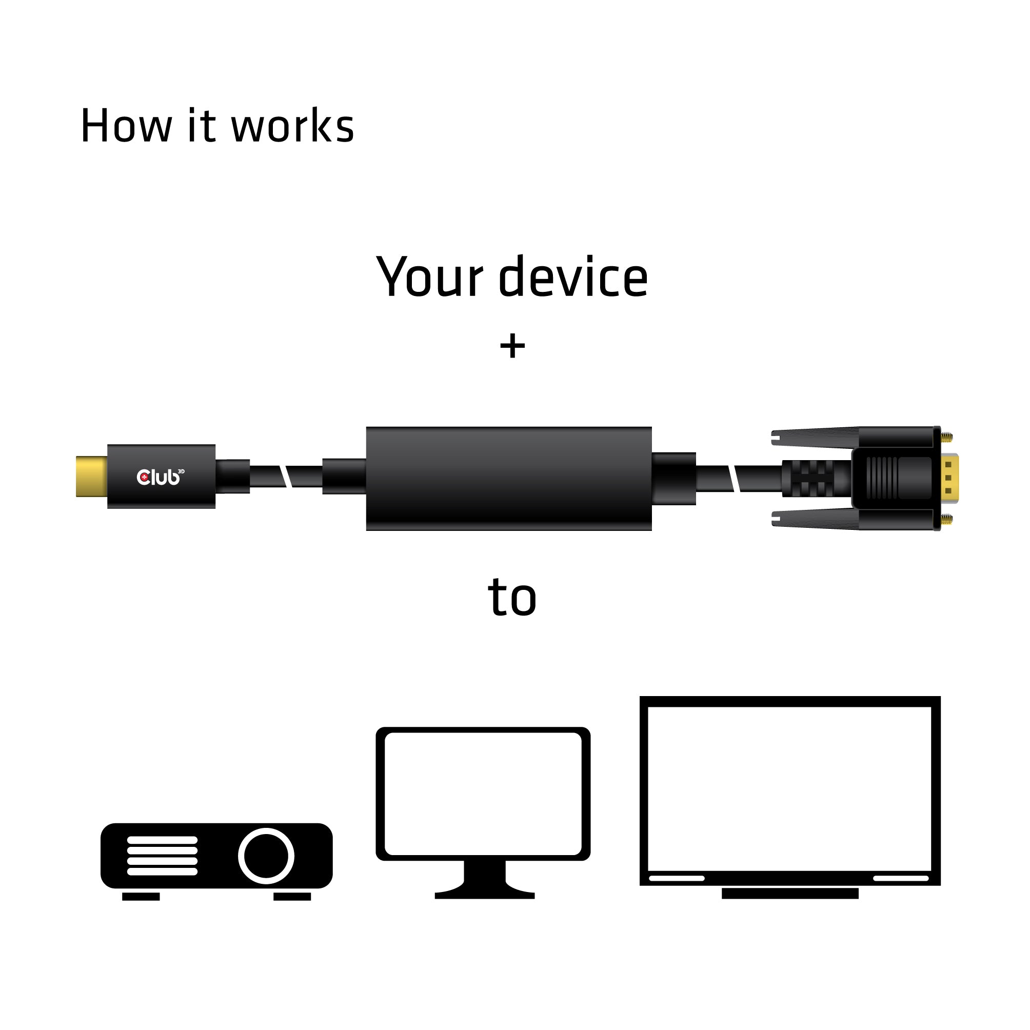 CLUB3D cac-1512 5 m USB Type-C VGA (D-Sub) Noir