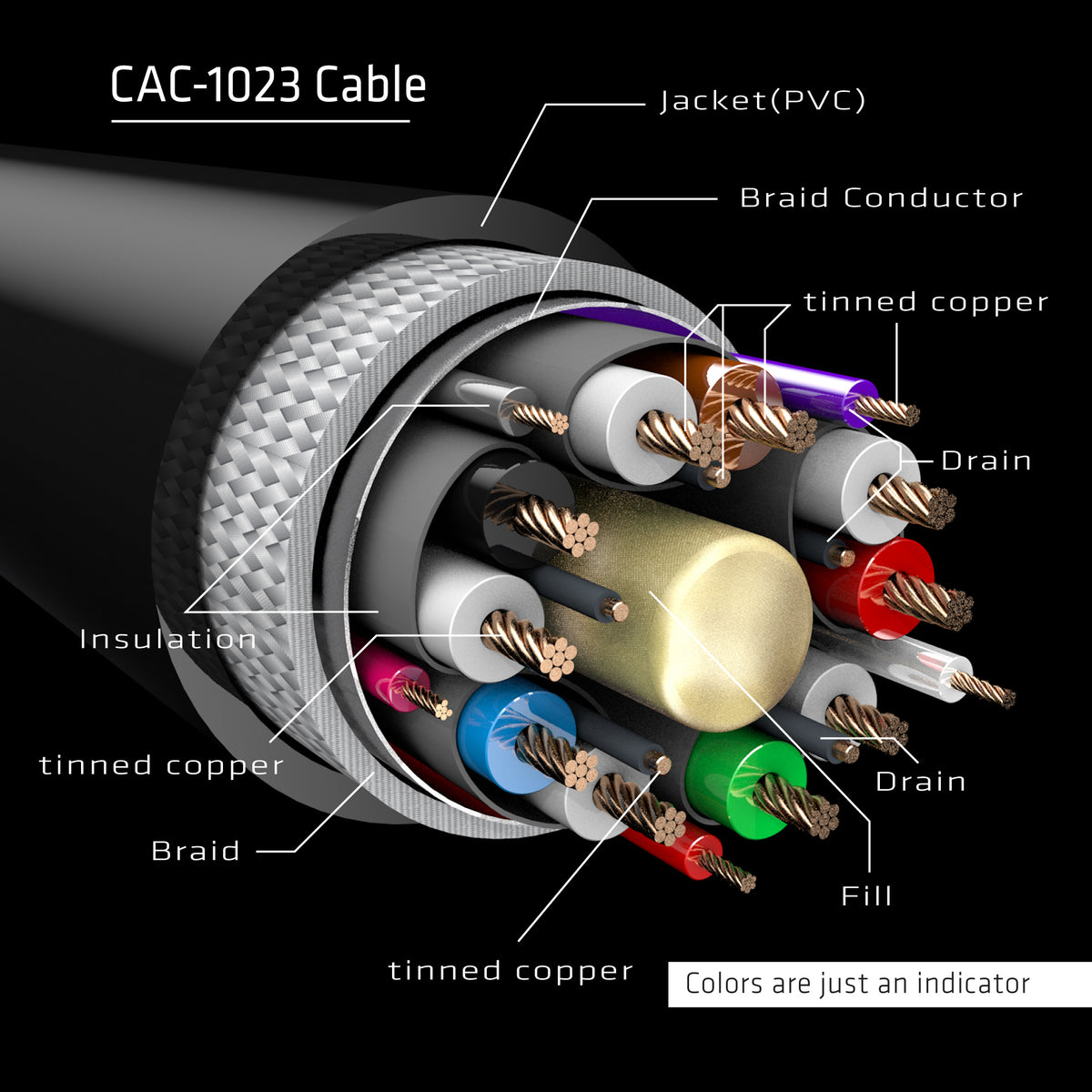 CLUB3D CAC-1023 Câble DisplayPort 3m, Noir