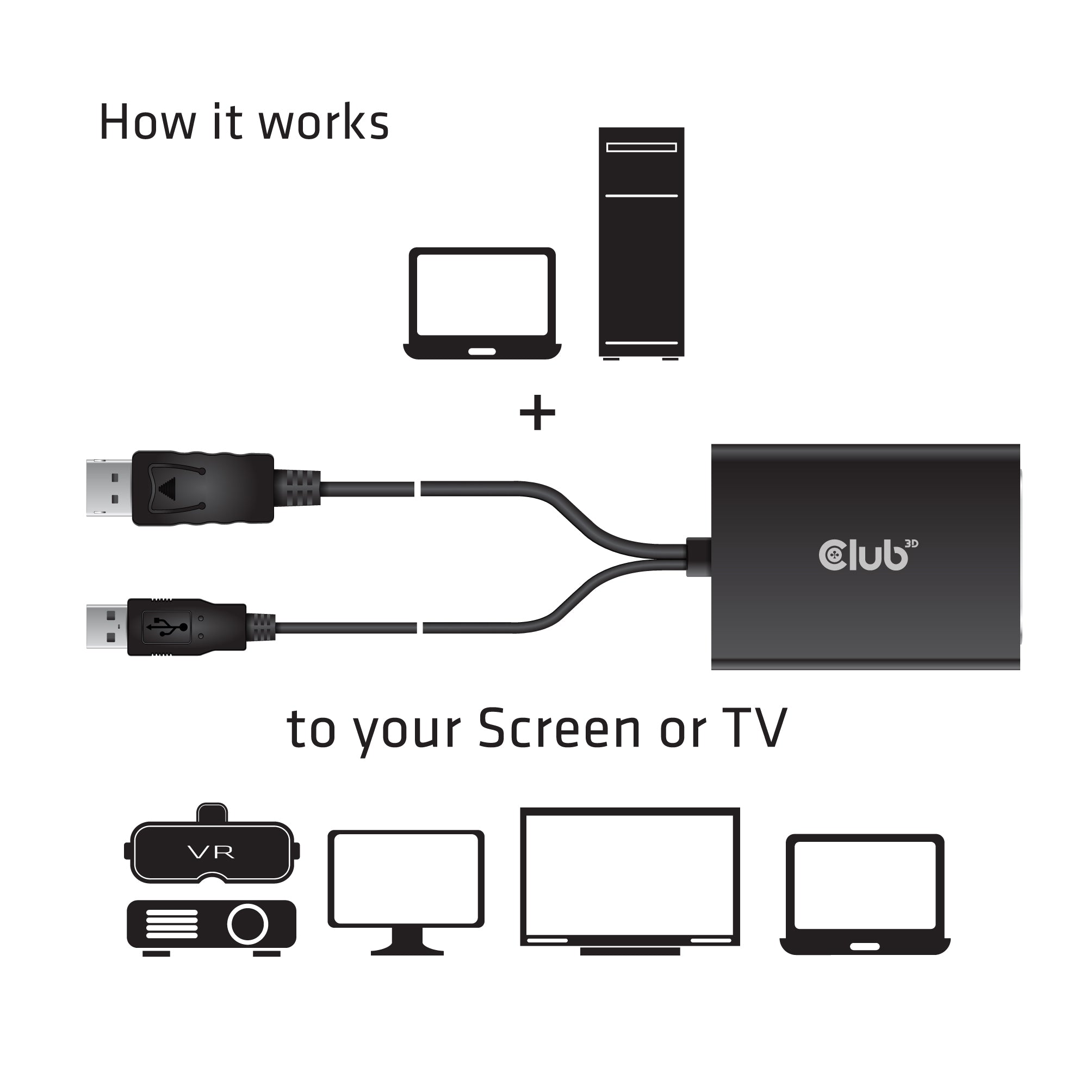 CLUB3D cac-1010 Displayport/usb DVI-I Daul link Noir, Blanc
