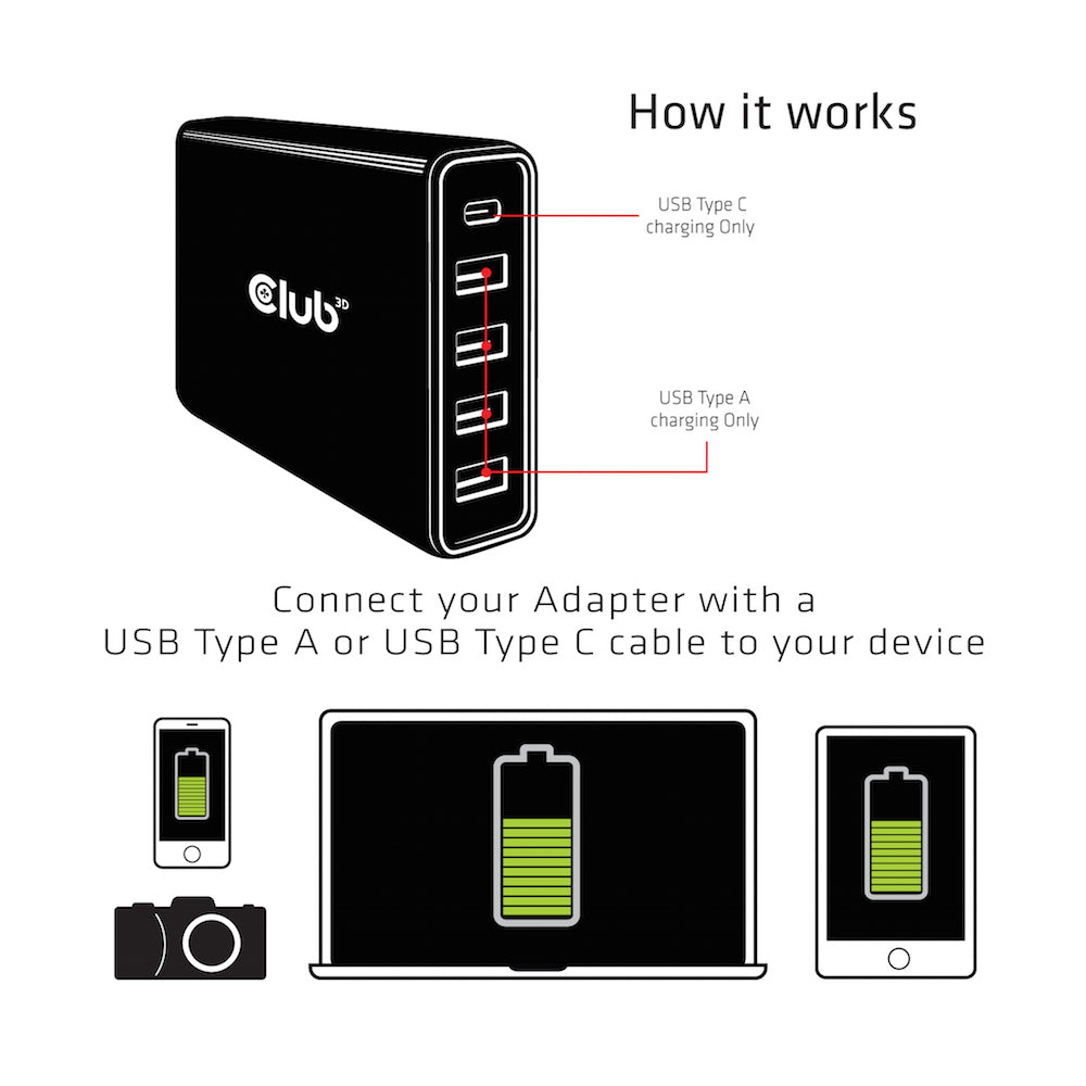 CLUB3D CAC-1903EU chargeur d'appareils mobiles Universel Noir Secteur Intérieure