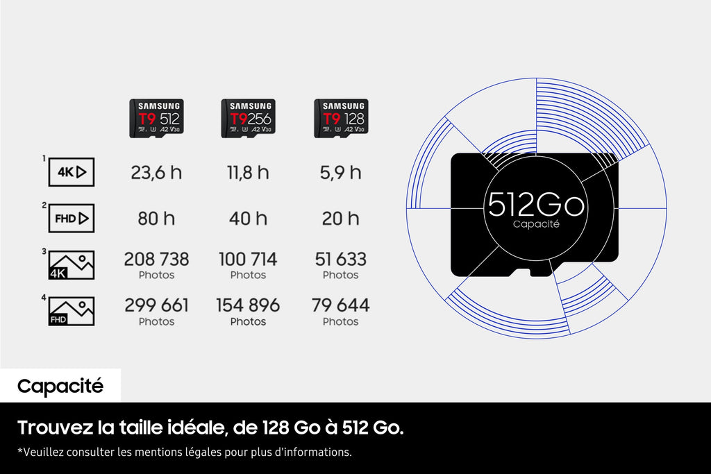 Samsung Carte microSDXC UHS-I 128 Go avec Lecteur USB, T9, U3, V30, A2