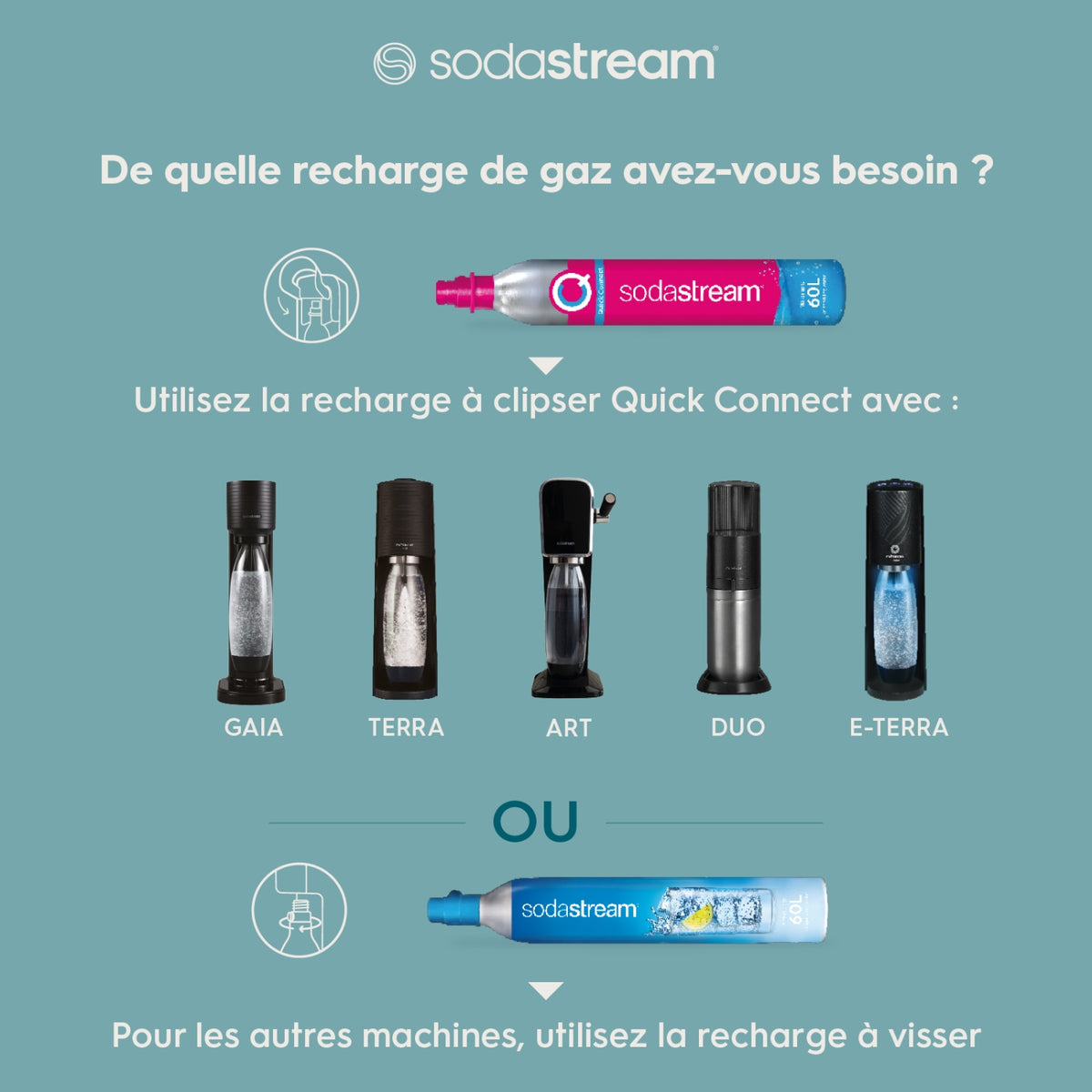 Sodastream Machine à eau pétillante Terra France avec 1 bouteille fuse 1L blanc
