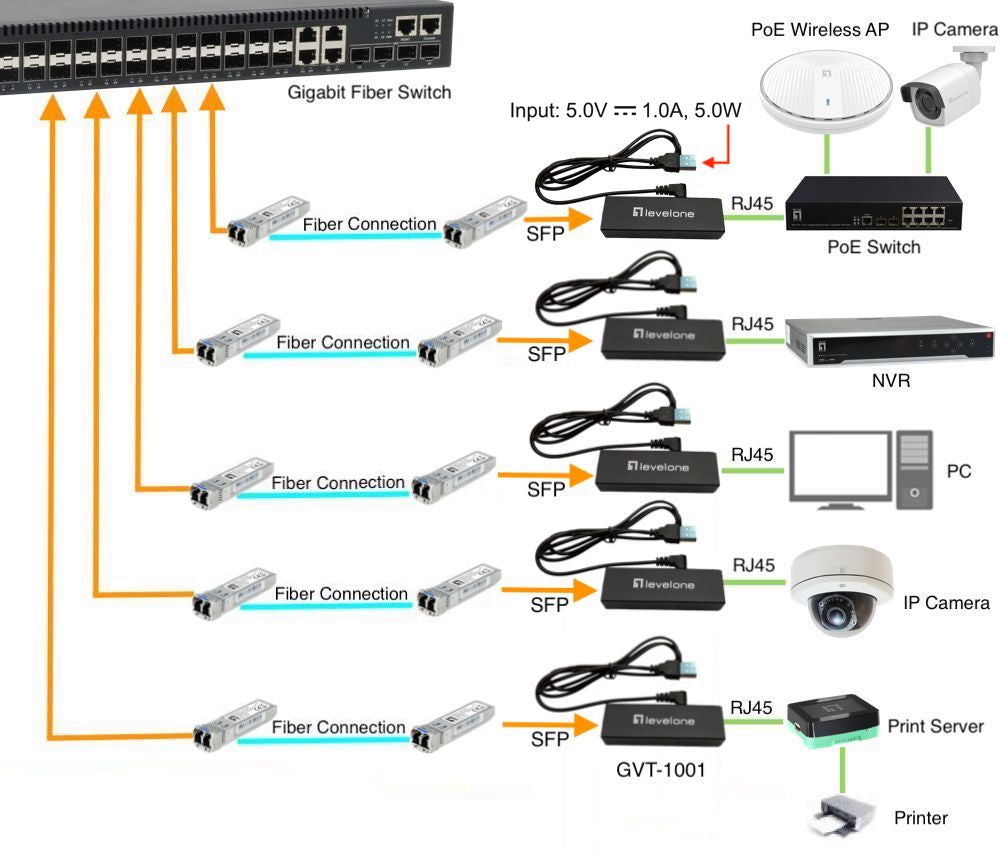 LevelOne GVT-1001 Convertisseur de Média Réseau 1000 Mbit/s, Jaune