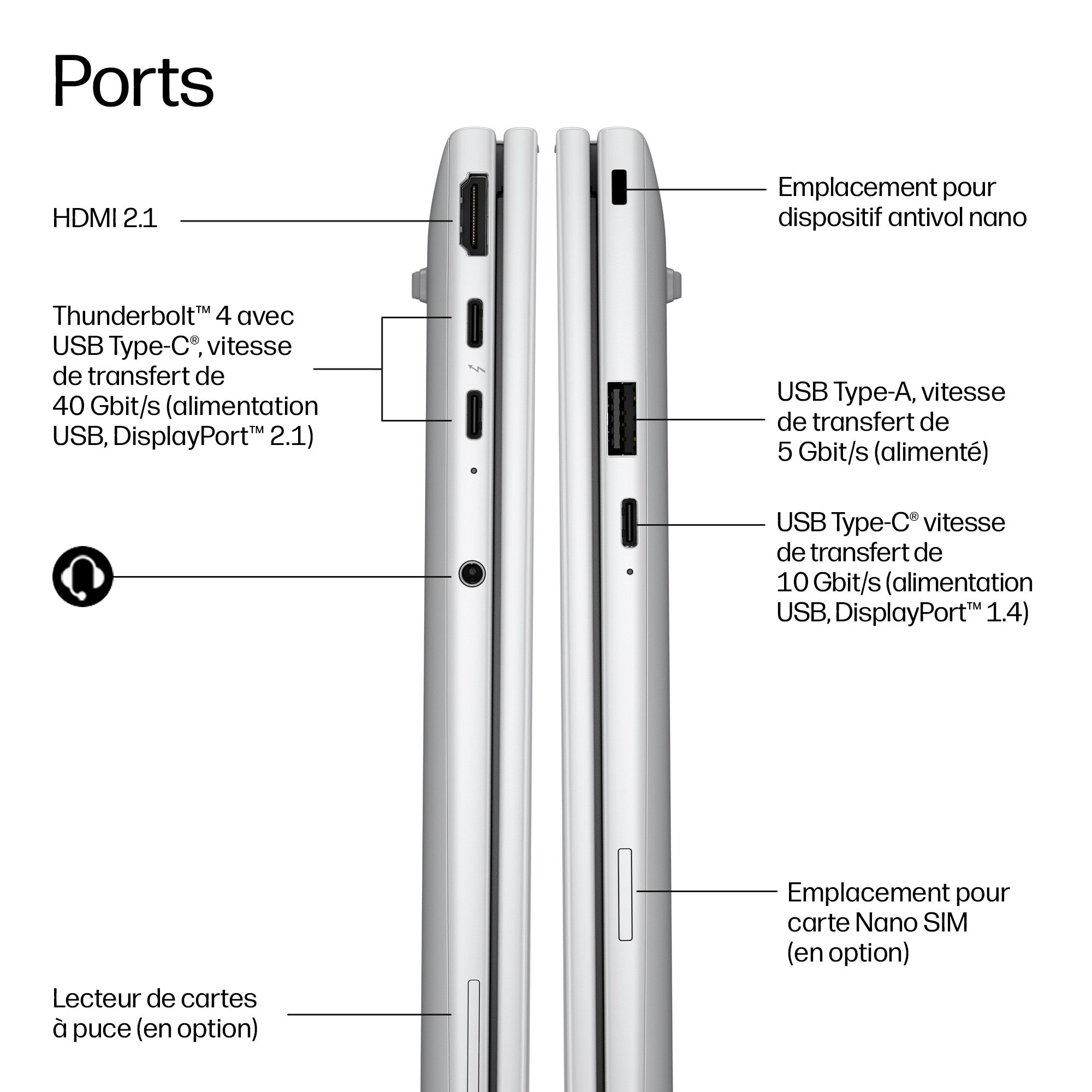HP EliteBook 8 G2i Next Gen AI Copilot+ PC Intel Core Ultra 5 325 Ordinateur portable 35,6 cm (14") WUXGA 16 Go LPDDR5x-SDRAM 512 Go SSD Wi-Fi 7 (802.11be) Windows 11 Pro Argent