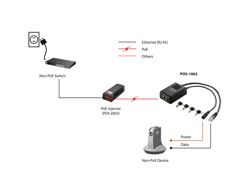 LevelOne POS-1002 séparateur voix-données Connexion Ethernet, supportant l'alimentation via ce port (PoE) Noir