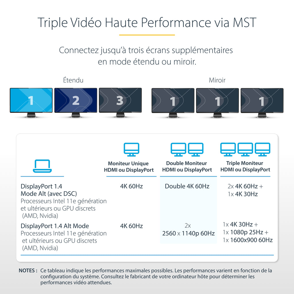 StarTech.com Adaptateur Multiport USB-C Triple Moniteur, Double HDMI et DisplayPort 4K 60Hz/30Hz, Hub USB 4 Ports, 100W 