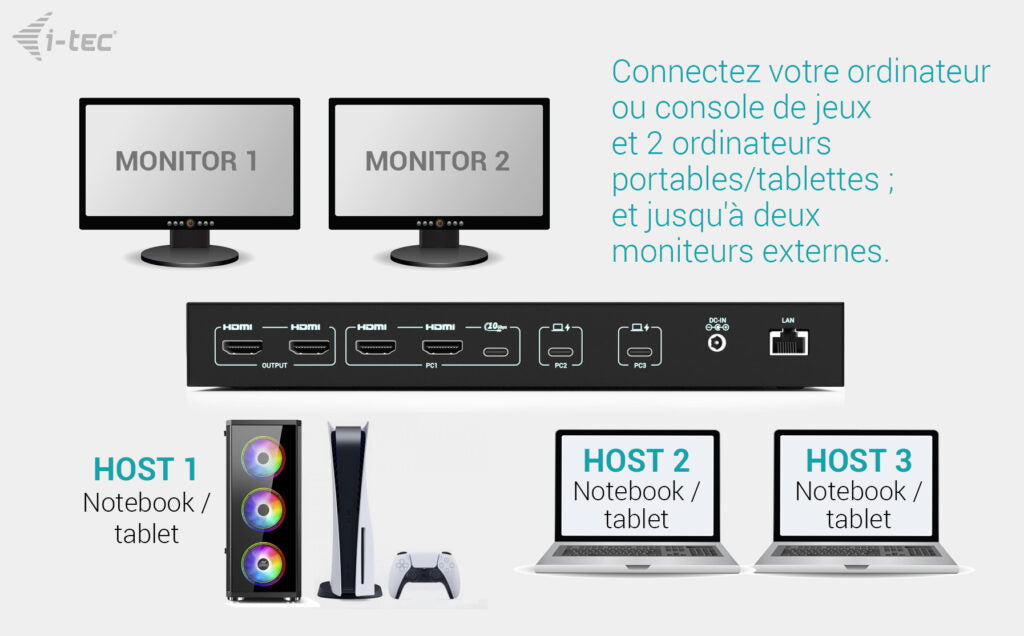 Station d'accueil USB-C KVM Dock PRO pour 3 Hôtes, Double Vidéo, 2x Power Delivery 92W