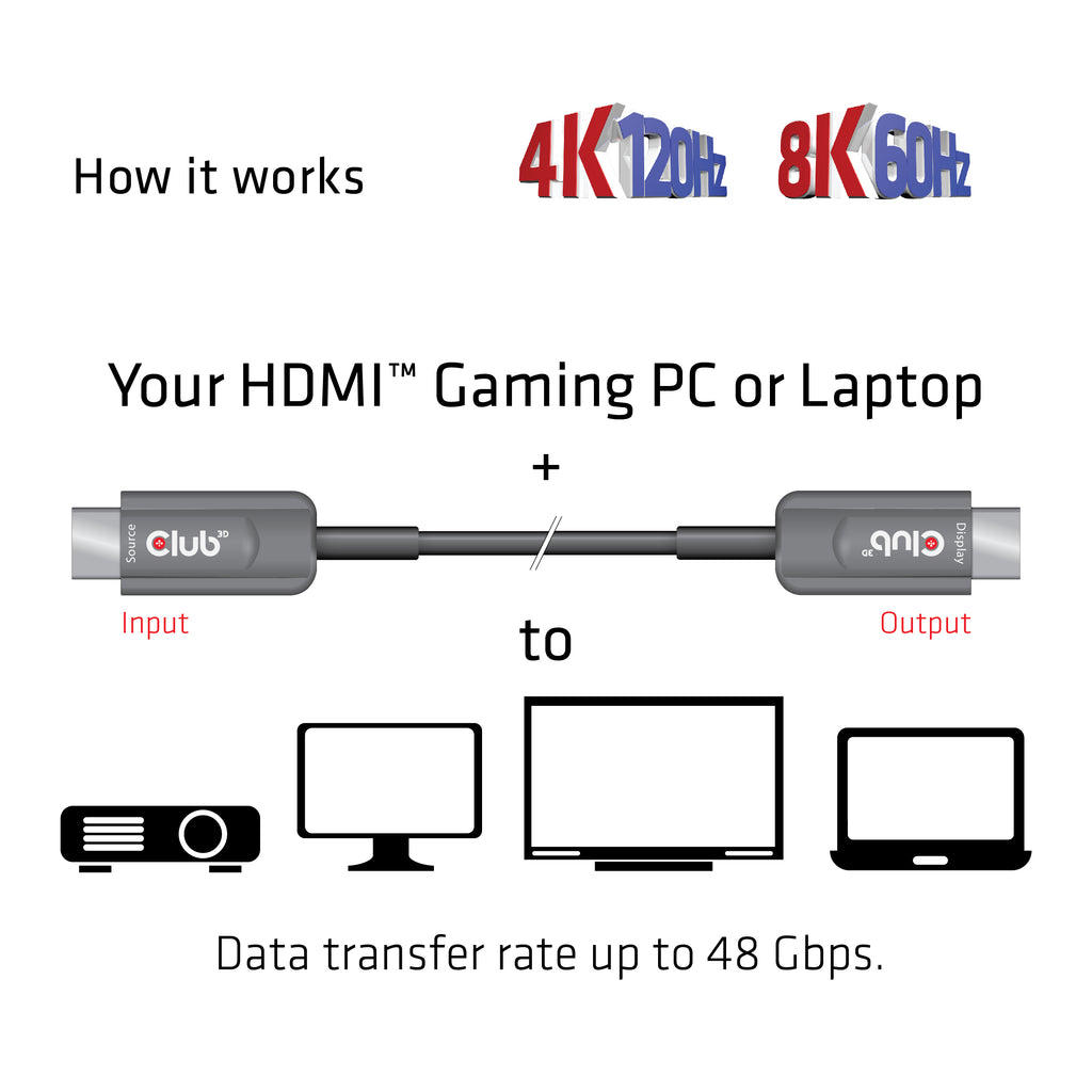 CLUB3D CAC-1379 câble HDMI 20 m HDMI Type A (Standard) Noir