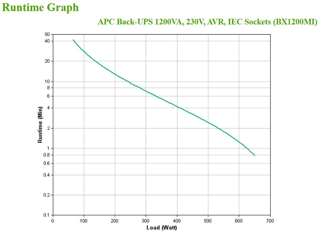 APC BackUPS BX - onduleur line-interactive - 1200VA, 230V - prises IEC - vue 4