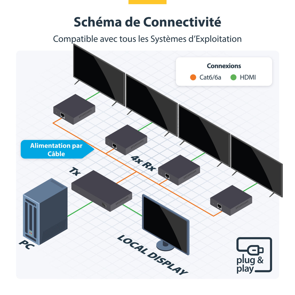 StarTech.com Répartiteur et Rallonge HDMI 1x4 sur CAT6, 4K 60Hz, jusqu'à 70m avec IR et Alimentation par Câble