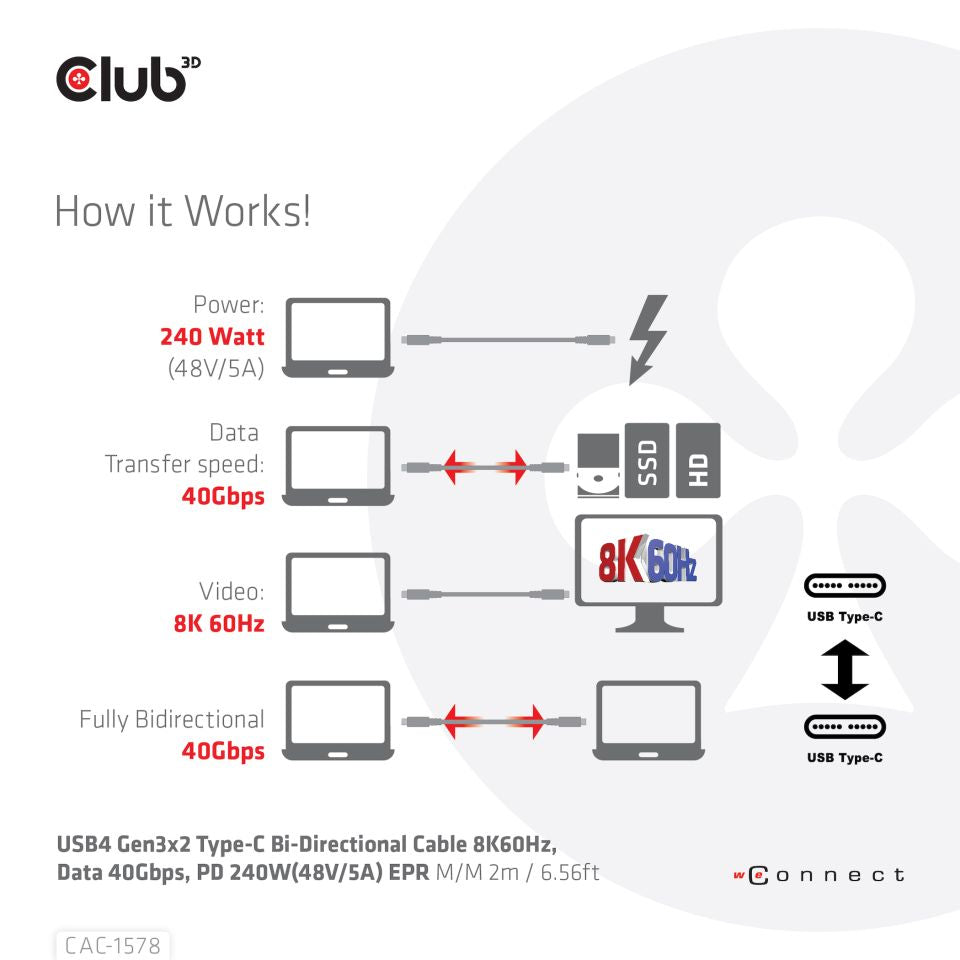 CLUB3D CAC-1578 câble USB USB4 Gen 3x2 2 m USB C 40 Gbit/s 240 W Noir