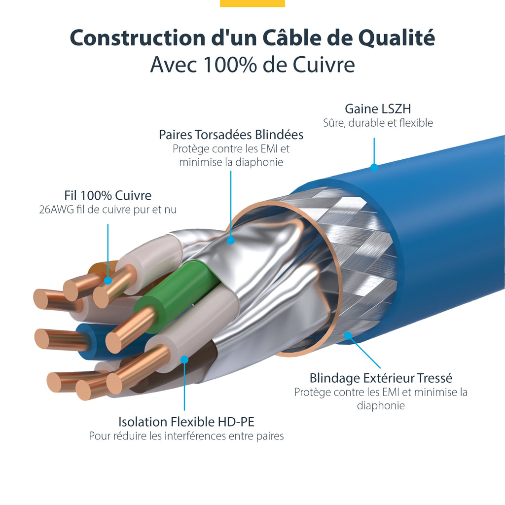StarTech.com Câble Ethernet CAT8 Bleu de 1m, RJ45 Snagless, 25G/40G, 2000MHz, 100W PoE++, S/FTP, Fil de Cuivre Pur 26AWG