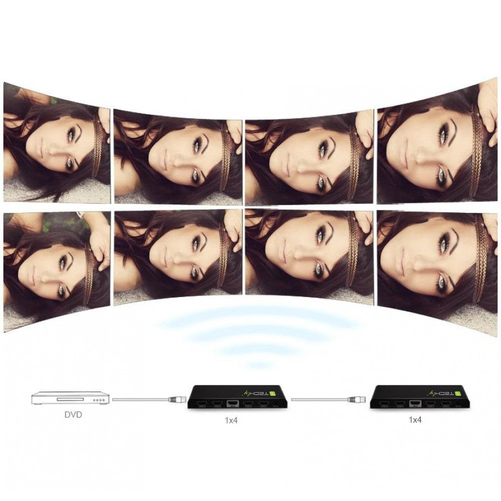 Répartiteur Vidéo HDMI-4K4 1x HDMI vers 4x HDMI, Résolution 4K