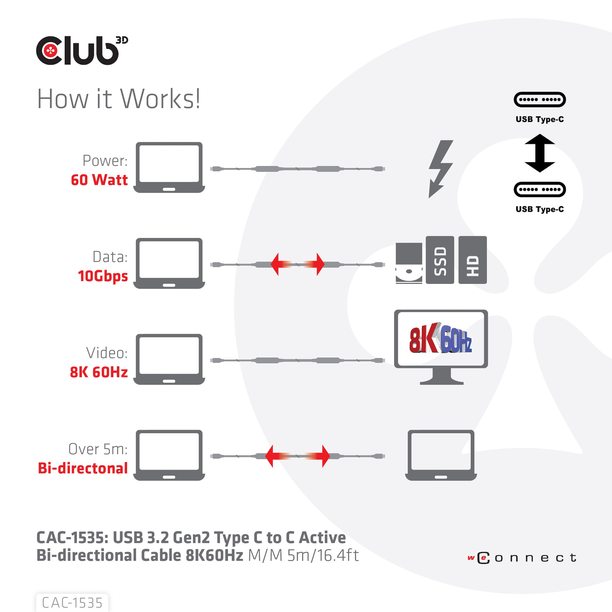 CLUB3D CAC-1535 câble USB USB 3.2 Gen 2 (3.1 Gen 2) 5 m USB C 10 Gbit/s 60 W Noir